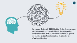 30
Le groupe de travail IEEE 802.11 a défini deux normes,
802.11e et 802.11i, dans l’objectif d’améliorer les
diverses normes 802.11 en introduisant de la qualité
de service et des fonctionnalités de sécurité et
d’authentification.
 