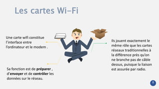 Ils jouent exactement le
même rôle que les cartes
réseaux traditionnelles à
la différence près qu’on
ne branche pas de câble
dessus, puisque la liaison
est assurée par radio.
Les cartes Wi-Fi
Une carte wifi constitue
l’interface entre
l’ordinateur et le modem .
Sa fonction est de préparer ,
d’envoyer et de contrôler les
données sur le réseau.
8
 