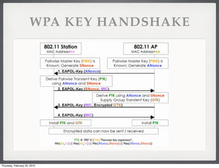 WPA KEY HANDSHAKE




Thursday, February 25, 2010
 