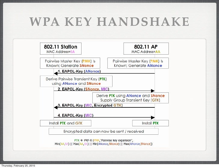 Wpa Dictionary File Download Wpa Dictionary File Download