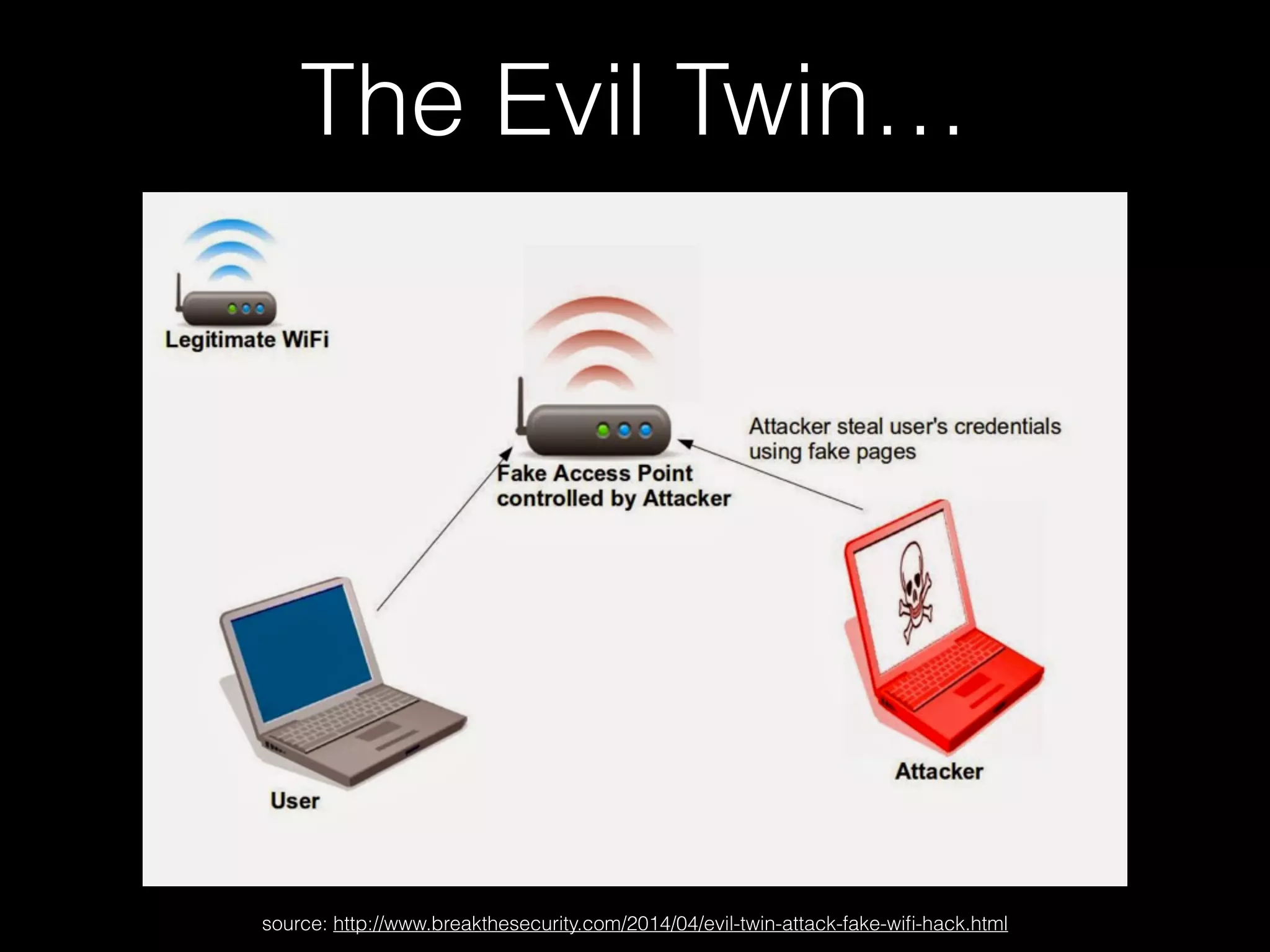 The Evil Twin…
source: http://www.breakthesecurity.com/2014/04/evil-twin-attack-fake-wifi-hack.html
 