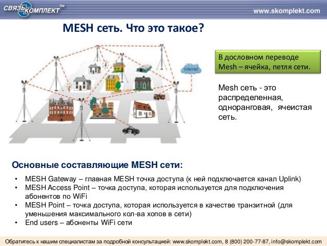 Почему в сетевых магазинах. Mesh сеть. Mesh WIFI. 2 Mesh сеть. Петля в сети.