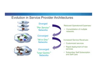 © 2012 Cisco and/or its affiliates. All rights reserved. Cisco Connect 10
Evolution in Service Provider Architectures
Increased Service Revenues:
ü  Customized services
ü  Rapid deployment of new
services
ü  Subscriber Self Subscription
and Self Care
Diverged
“Per Service”
Networks
Converged
“All in One”
Networks
Converged
“User Centric”
Networks
Reduced Operational Expenses:
ü  Consolidation of multiple
networks
 