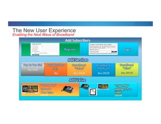 © 2012 Cisco and/or its affiliates. All rights reserved. Cisco Connect 11
The New User Experience
Enabling the Next Wave of Broadband
 