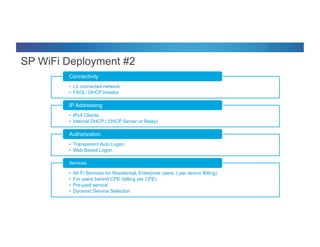 © 2012 Cisco and/or its affiliates. All rights reserved. Cisco Connect 21
•  L2 connected network
•  FSOL: DHCP Initiator
Connectivity
•  IPv4 Clients
•  Internal DHCP ( DHCP Server or Relay)
IP Addressing
•  Transparent Auto Logon
•  Web Based Logon
Authorization
•  Wi-Fi Services for Residential, Enterprise users. ( per device Billing)
•  For users behind CPE (billing per CPE)
•  Pre-paid service
•  Dynamic Service Selection
Services
SP WiFi Deployment #2
 