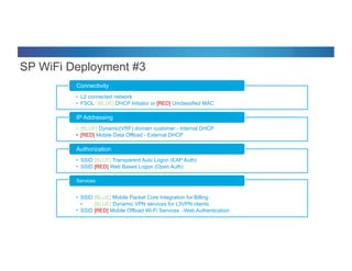 © 2012 Cisco and/or its affiliates. All rights reserved. Cisco Connect 23
•  L2 connected network
•  FSOL: [BLUE] DHCP Initiator or [RED] Unclassified MAC
Connectivity
•  [BLUE] Dynamic(VRF) domain customer - Internal DHCP
•  [RED] Mobile Data Offload - External DHCP
IP Addressing
•  SSID [BLUE] Transparent Auto Logon (EAP Auth)
•  SSID [RED] Web Based Logon (Open Auth)
Authorization
•  SSID [BLUE] Mobile Packet Core Integration for Billing
•  [BLUE] Dynamic VPN services for L3VPN clients
•  SSID [RED] Mobile Offload Wi-Fi Services -Web Authentication
Services
SP WiFi Deployment #3
 