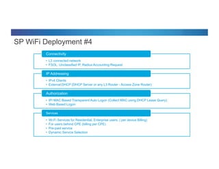 © 2012 Cisco and/or its affiliates. All rights reserved. Cisco Connect 25
•  L3 connected network
•  FSOL: Unclassified IP, Radius Accounting Request
Connectivity
•  IPv4 Clients
•  External DHCP (DHCP Server or any L3 Router - Access Zone Router)
IP Addressing
•  IP/ MAC Based Transparent Auto Logon (Collect MAC using DHCP Lease Query)
•  Web Based Logon
Authorization
•  Wi-Fi Services for Residential, Enterprise users. ( per device Billing)
•  For users behind CPE (billing per CPE)
•  Pre-paid service
•  Dynamic Service Selection
Services
SP WiFi Deployment #4
 