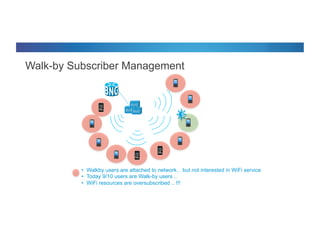 © 2012 Cisco and/or its affiliates. All rights reserved. Cisco Connect 28
Walk-by Subscriber Management
vv
$
•  Walkby users are attached to network.. but not interested in WiFi service
•  Today 9/10 users are Walk-by users ..
•  WiFi resources are oversubscribed .. !!!
 