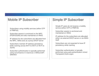 Mobile IP Subscriber
•  Subscribers using mobility services (either GTP
or PMIPv6)
•  Subscriber session is anchored on the MPC
(PGW/GGSN) and also maintained on iWAG
•  IP address for the subscribers are allocated from
the MPC, iWAG acts as a proxy DHCP server
•  Subscribers maintain IP address persistency
while roaming across Wi-Fi to Wi-Fi or Wi-Fi to
3G/4G
•  Subscriber authentication is typically performed
using out-of-band or in-band (w.r.t iWAG) EAP-
SIM/AKA
§  Simple IP users do not receive a mobility
service (either GTP or PMIPv6)
§  Subscriber session is anchored and
maintained on iWAG
§  IP address for the subscribers are allocated
either via external DHCP server or via iWAG
itself
§  Subscribers are not expected to have IP
persistency while roaming
§  Subscriber authentication is typically
performed using web-authentication or/and
Transparent Auto-Logon
Simple IP Subscriber
 