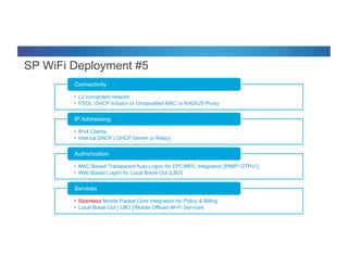 © 2012 Cisco and/or its affiliates. All rights reserved. Cisco Connect 44
•  L2 connected network
•  FSOL: DHCP Initiator or Unclassified MAC or RADIUS Proxy
Connectivity
•  IPv4 Clients
•  Internal DHCP ( DHCP Server or Relay)
IP Addressing
•  MAC Based Transparent Auto Logon for EPC/MPC integration [PMIP/ GTPv1]
•  Web Based Logon for Local Break Out [LBO]
Authorization
•  Seamless Mobile Packet Core Integration for Policy & Billing
•  Local Break Out [ LBO ] Mobile Offload Wi-Fi Services
Services
SP WiFi Deployment #5
 