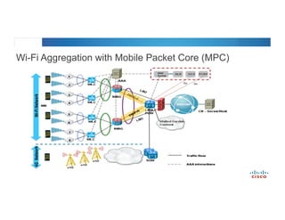 © 2012 Cisco and/or its affiliates. All rights reserved. Cisco Connect 45
Wi-Fi Aggregation with Mobile Packet Core (MPC)
 