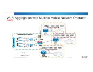 © 2012 Cisco and/or its affiliates. All rights reserved. Cisco Connect 47
Wi-Fi Aggregation with Multiple Mobile Network Operator
(MNO)
 