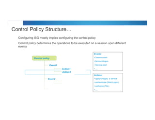 © 2012 Cisco and/or its affiliates. All rights reserved. Cisco Connect 50
Control Policy Structure…
•  Configuring ISG mostly implies configuring the control policy
•  Control policy determines the operations to be executed on a session upon different
events
Events:
• Session-start
• Account-logon
• Service-start
• ....
Actions:
• apply/unapply a service
• authenticate (Web Logon)
• authorize (TAL)
• ....
policy-
Event 1
Action 1
Action 2
Event 2
Control policy
Event1
Action1
Action2
 