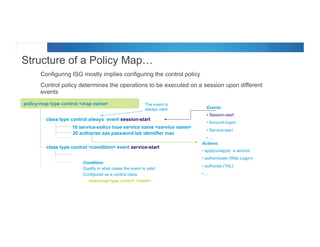 © 2012 Cisco and/or its affiliates. All rights reserved. Cisco Connect 51
Structure of a Policy Map…
•  Configuring ISG mostly implies configuring the control policy
•  Control policy determines the operations to be executed on a session upon different
events
Event 1
Action 1
Action 2
policy-map type control <map name>
class type control always event session-start
10 service-policy type service name <service name>
20 authorize aaa password lab identifier mac
Events:
• Session-start
• Account-logon
• Service-start
• ....
Actions:
• apply/unapply a service
• authenticate (Web Logon)
• authorize (TAL)
• ....
class type control <condition> event service-start
Condition:
Qualify in what cases the event is valid
Configured as a control class:
class-map type control <name>
The event is
always valid
 