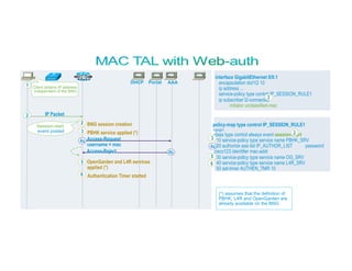 Portal AAADHCP
IP Packet
Session-start
event posted
2 BNG session creation
3 PBHK service applied (*)
4a Access-Request
username = mac
4bAccess-Reject
5 OpenGarden and L4R services
applied (*)
2
6 Authentication Timer started
(*) assumes that the definition of
PBHK, L4R and OpenGarden are
already available on the BNG
class type control always event session-start
10 service-policy type service name PBHK_SRV
20 authorize aaa list IP_AUTHOR_LIST password
cisco123 identifier mac-addr
30 service-policy type service name OG_SRV
40 service-policy type service name L4R_SRV
50 set-timer AUTHEN_TMR 10
2
3
4a
5
6
interface GigabitEthernet 0/0.1
encapsulation dot1Q 10
ip address ...
service-policy type control IP_SESSION_RULE1
ip subscriber l2-connected
initiator unclassified-mac
policy-map type control IP_SESSION_RULE1
<snip>
2
Client obtains IP address
independent of the BNG
1
 