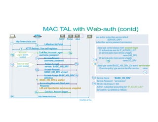Portal AAADHCP
http://www.cisco.com
7 L4Redirect to Portal8
HTTP Redirect. User self-registers9
CoA Req. Account Logon
username, password
11bAccess-Accept
service: BASIC_HSI_SRV
Access-Request
username, password
Account-
Logon event
posted
Service-start
event posted
11a
12bAccess-Accept BASIC_HSI_SRV
definition
Access-Request
BASIC_HSI_SRV, srvpwd
12a
13 BASIC_HSI_SRV is applied
L4R and OpenGarden services are unapplied
10a
CoA Ack. Account Logon
http://www.cisco.com14
10c
11a
15
Accounting-Request (Start) and
Response
Simplified call flow
10b
10b
11c
aaa author subscriber-service default
SERVER_GRP1
subscriber service password servicecisco
class type control always event account-logon
10 authenticate aaa list IP_AUTHEN_LIST
20 service-policy type service unapply
name L4R_SRV
30 service-policy type service unapply
name OG_SRV
!
class type control BASIC_HSI_SRV_CM event service-start
10 service-policy type service identifier service- name
Service-Name: “BASIC_HSI_SRV”
Service-Password: “servicecisco”
Attr 28: idle-timeout = 600
AVPair: “subscriber:accounting-list= IP_ACCNT_LIST”
ServiceInfo: QU;256000;D;768000;
12a
12b
11c
 