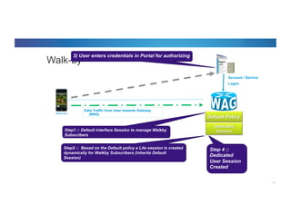 © 2012 Cisco and/or its affiliates. All rights reserved. Cisco Connect 58
Walk-by
58
Default Policy
Step1 :: Default interface Session to manage Walkby
Subscribers
Data Traffic from User towards Gateway
(BNG)
Step2 :: Based on the Default policy a Lite session is created
dynamically for Walkby Subscribers (inherits Default
Session)
Account / Service
Logon
3) User enters credentials in Portal for authorizing
Step 4 ::
Dedicated
User Session
Created
Walkby User
Lite SessionDedicated
Session
 