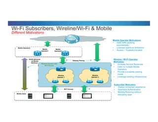 © 2012 Cisco and/or its affiliates. All rights reserved. Cisco Connect 6
Wi-Fi Subscribers, Wireline/Wi-Fi & Mobile
Different Motivations
Wireline Operator with
Wi-Fi Access
Mobile Users
Mobile Operators
Wireline
Operator 1
Wireline
Operator 2
Mobile Operator Motivations
•  Data traffic growing
exponentially
•  Licensed spectrum limitations
•  Access – Trusted/Untrusted
Wireline / Wi-Fi Operator
Motivation
•  Increase Service Revenues
•  Cater to multiple Mobile
Operators
•  Provide a scalable peering
model
•  Leverage existing infrastructure
Subscriber Motivation
•  Always connected experience
•  Seamless Authentication
•  Mobility/Roaming without
disrupting apps
3G/4G delivered
via Mobile
Backhaul
Wi-Fi Access
Gateway Peering
Mobile
Operator1
Mobile
Operator2
Internet
 
