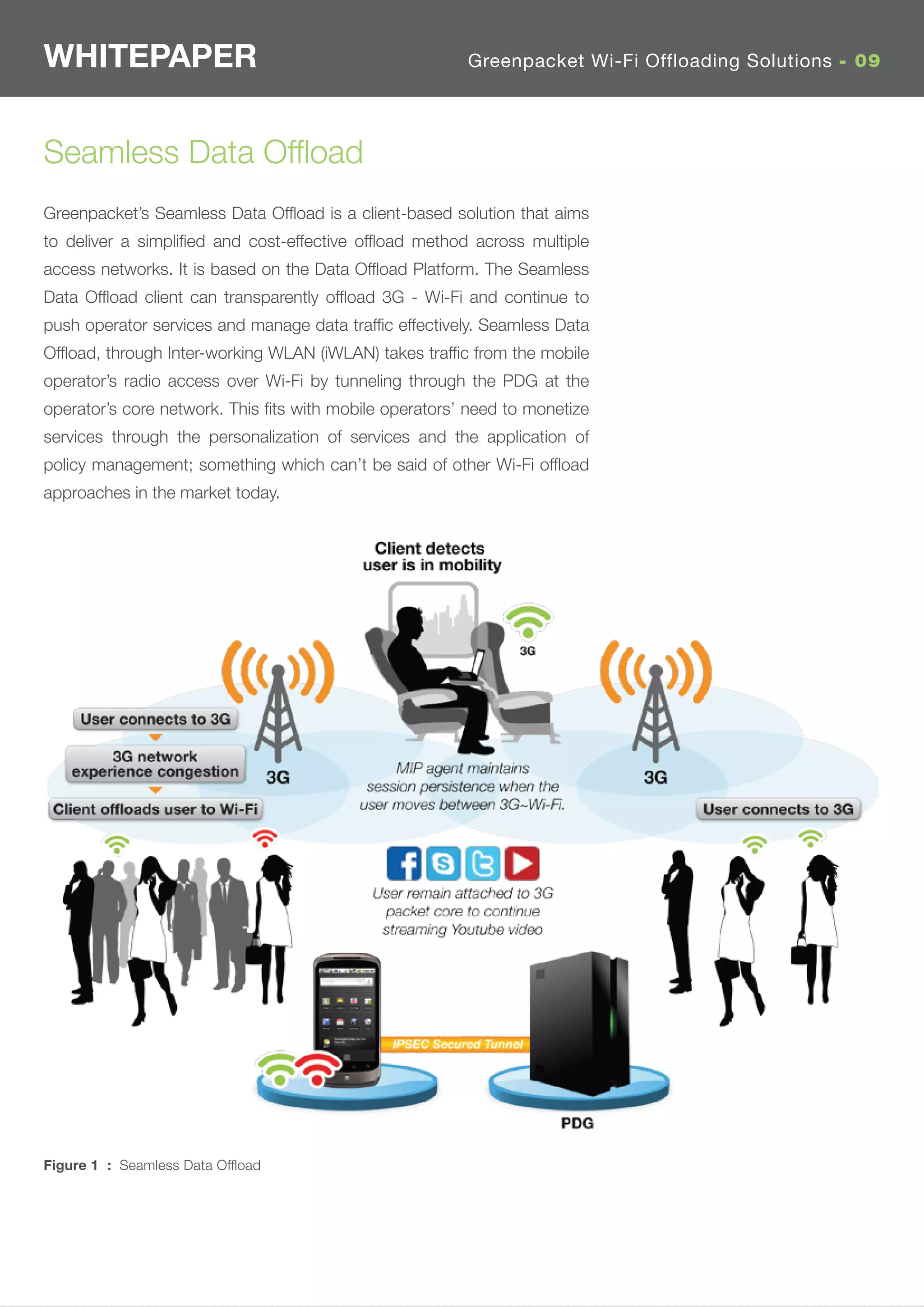 WHITEPAPER                                              Greenpacket Wi-Fi Offloading Solutions - 09




Seamless Data Ofﬂoad
Greenpacket’s Seamless Data Ofﬂoad is a client-based solution that aims
to deliver a simpliﬁed and cost-effective ofﬂoad method across multiple
access networks. It is based on the Data Ofﬂoad Platform. The Seamless
Data Ofﬂoad client can transparently ofﬂoad 3G - Wi-Fi and continue to
push operator services and manage data trafﬁc effectively. Seamless Data
Ofﬂoad, through Inter-working WLAN (iWLAN) takes trafﬁc from the mobile
operator’s radio access over Wi-Fi by tunneling through the PDG at the
operator’s core network. This ﬁts with mobile operators’ need to monetize
services through the personalization of services and the application of
policy management; something which can’t be said of other Wi-Fi ofﬂoad
approaches in the market today.




Figure 1 : Seamless Data Ofﬂoad
 