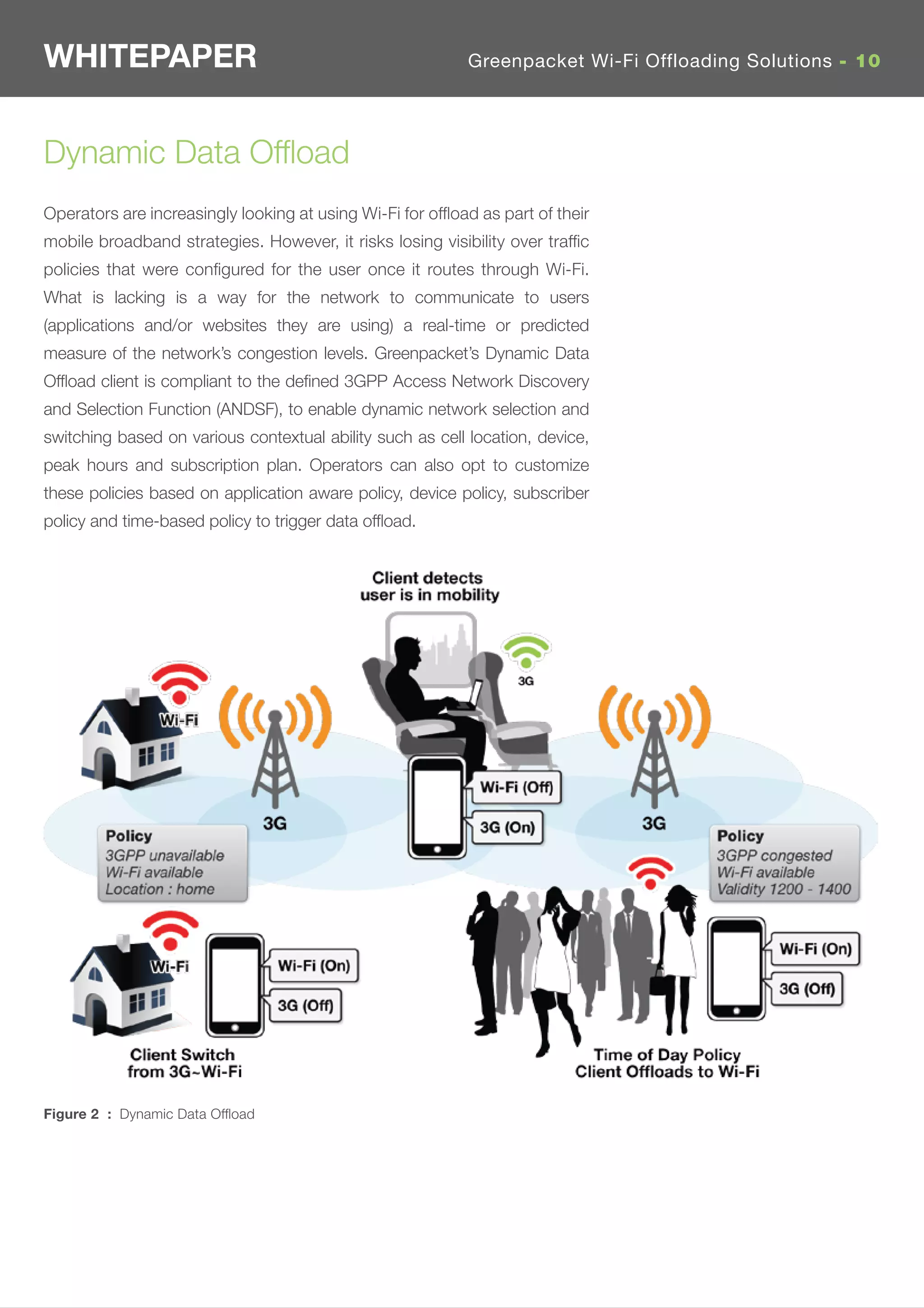 WHITEPAPER                                                 Greenpacket Wi-Fi Offloading Solutions - 10




Dynamic Data Ofﬂoad
Operators are increasingly looking at using Wi-Fi for ofﬂoad as part of their
mobile broadband strategies. However, it risks losing visibility over trafﬁc
policies that were conﬁgured for the user once it routes through Wi-Fi.
What is lacking is a way for the network to communicate to users
(applications and/or websites they are using) a real-time or predicted
measure of the network’s congestion levels. Greenpacket’s Dynamic Data
Ofﬂoad client is compliant to the deﬁned 3GPP Access Network Discovery
and Selection Function (ANDSF), to enable dynamic network selection and
switching based on various contextual ability such as cell location, device,
peak hours and subscription plan. Operators can also opt to customize
these policies based on application aware policy, device policy, subscriber
policy and time-based policy to trigger data ofﬂoad.




Figure 2 : Dynamic Data Ofﬂoad
 