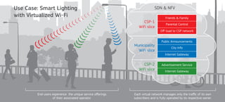 Virtualized Wi-Fi for Smart Cities