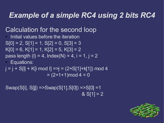 Rc4 Example WiFi Security Explained | PPT