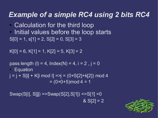 Rc4 Example WiFi Security Explained | PPT