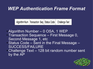 WiFi Security Explained | PPT