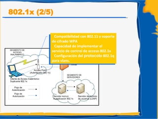 Flujo de  Autenticación Flujo de  Autorización Cliente de Acceso Inalámbrico Suplicante 802.1x Access Point (Autenticador 802.1x) Firewall SEGMENTO DE SERVIDORES Servidor  RADIUS Autenticacion 802.1x Servidor de dominio de usuarios (LDAP) SEGMENTO DE ACCESO INALÁMBRICO 802.1x (2/5) Compatibilidad con 802.11 y soporte de cifrado WPA  Capacidad de implementar el servicio de control de acceso 802.1x  Configuración del  protocolo  802.1q para vlans. 
