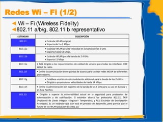 Wi – Fi (Wireless Fidelity) 802.11 a/b/g, 802.11 b representativo Redes Wi – Fi (1/2) ESTÁNDAR DESCRIPCIÓN 802.11 •  Estándar WLAN original.  •  Soporta de 1 a 2 Mbps. 802.11a •  Estándar WLAN de alta velocidad en la banda de los 5 GHz.  •  Soporta hasta 54 Mbps. 802.11b •  Estándar WLAN para la banda de 2.4 GHz. •  Soporta 11 Mbps 802.11e •  Está dirigido a los requerimientos de calidad de servicio para todas las interfaces IEEE WLAN de radio. 802.11f •  Define la comunicación entre puntos de acceso para facilitar redes WLAN de diferentes proveedores. 802.11g •  Establece una técnica de modulación adicional para la banda de los 2.4 GHz. •  Dirigido a proporcionar velocidades de hasta 54 Mbps. 802.11h •  Define la administración del espectro de la banda de los 5 GHz para su uso en Europa y en Asia Pacífico. 802.11i •  Dirigido a superar la vulnerabilidad actual en la seguridad para protocolos de autenticación y de codificación. El estándar abarca los protocolos 802.1X, TKIP (Protocolo de Llaves Integras –Seguras– Temporales), y AES (Estándar de Encriptación Avanzado). Es un estándar que aún está en proceso de desarrollo, pero parece que el futuro de las WLAN pasa por IEEE 802.11i 