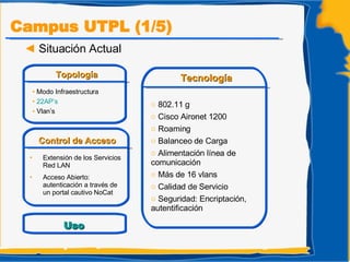 Campus UTPL (1/5) Situación Actual Control de Acceso Extensión de los Servicios Red LAN Acceso Abierto: autenticación a través de un portal cautivo NoCat Topología Modo Infraestructura   22AP’s Vlan’s Uso Tecnología 802.11 g Cisco Aironet 1200 Roaming Balanceo de Carga Alimentación línea de comunicación Más de 16 vlans Calidad de Servicio Seguridad: Encriptación, autentificación 