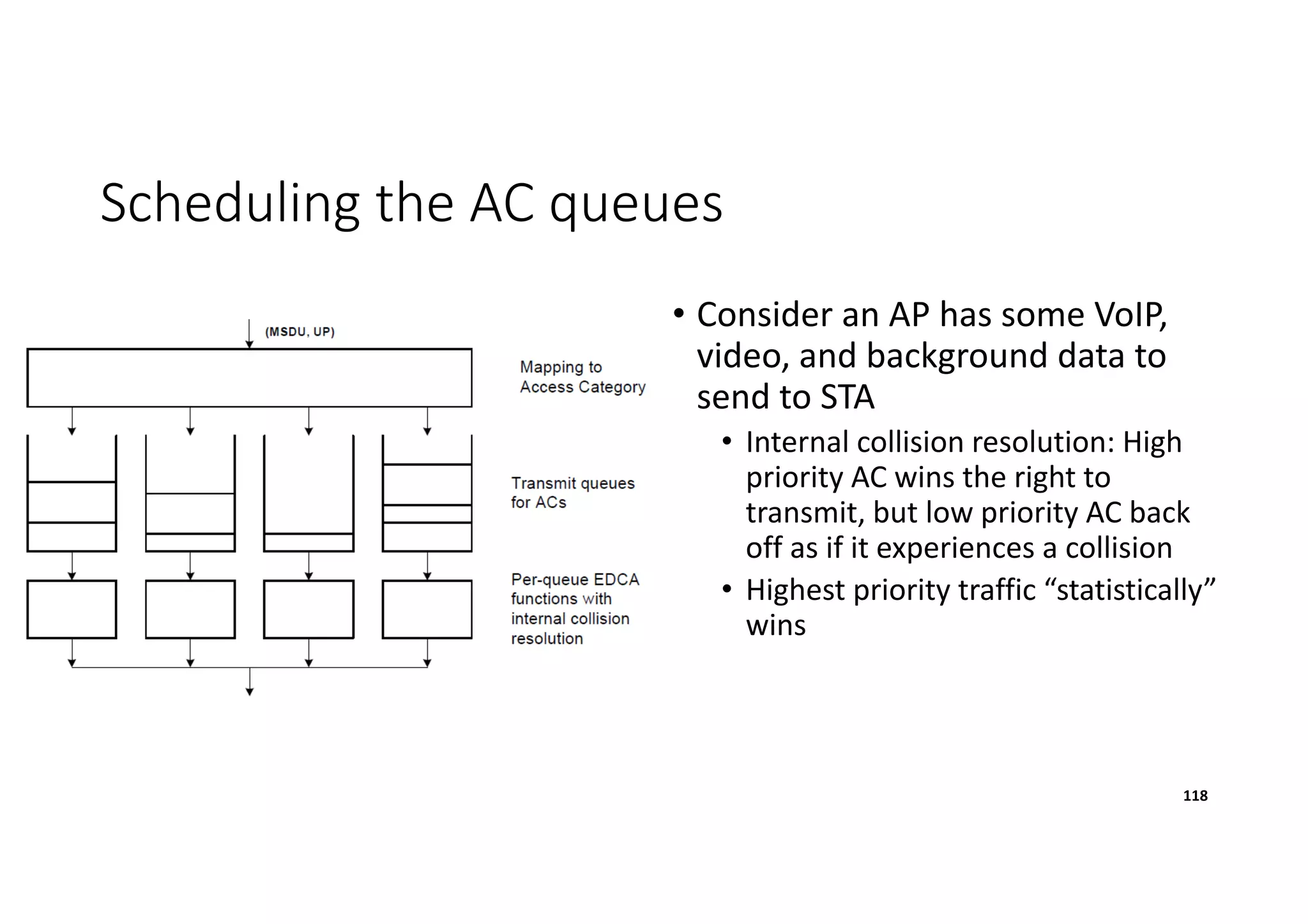 Scheduling the AC queues
• Consider an AP has some VoIP,
video, and background data to
send to STA
• Internal collision resolution: High
priority AC wins the right to
transmit, but low priority AC back
off as if it experiences a collision
• Highest priority traffic “statistically”
wins
118
 