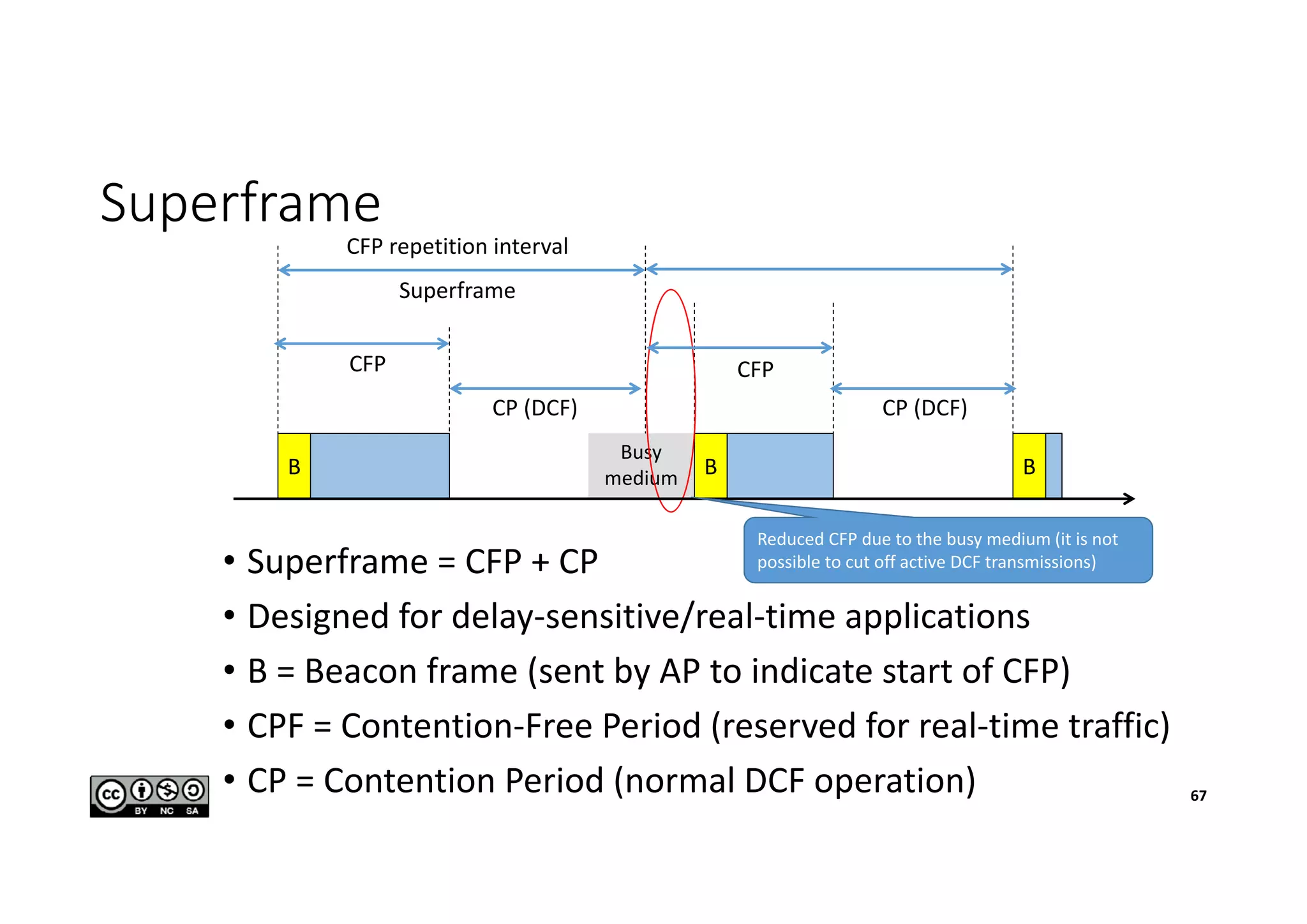 B B
CFP repetition interval
Superframe
CFP
Busy
medium B
CP (DCF)CP (DCF)
Superframe
• Superframe = CFP + CP
• Designed for delay-sensitive/real-time applications
• B = Beacon frame (sent by AP to indicate start of CFP)
• CPF = Contention-Free Period (reserved for real-time traffic)
• CP = Contention Period (normal DCF operation)
CFP
Reduced CFP due to the busy medium (it is not
possible to cut off active DCF transmissions)
67
 