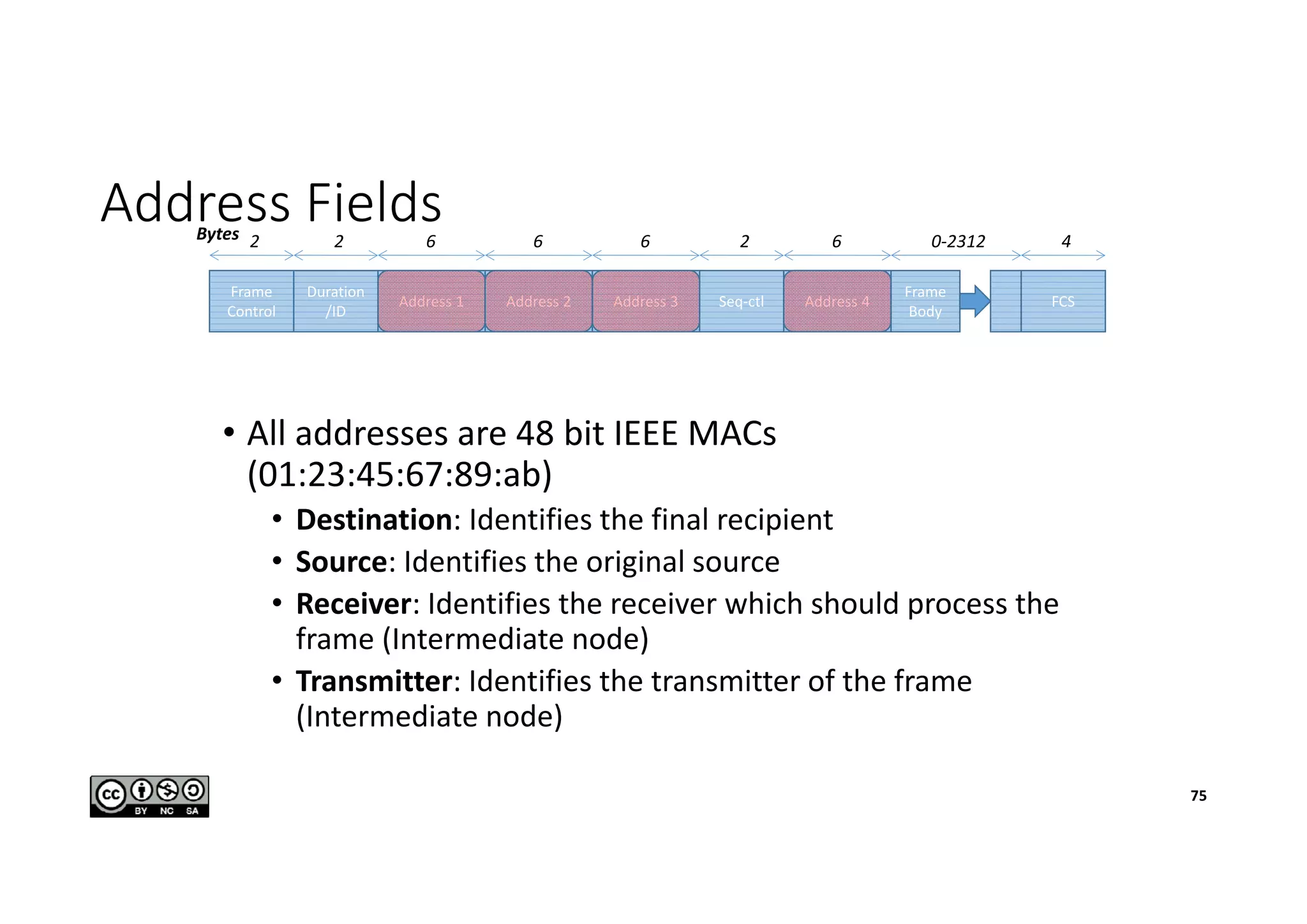Address Fields
• All addresses are 48 bit IEEE MACs
(01:23:45:67:89:ab)
• Destination: Identifies the final recipient
• Source: Identifies the original source
• Receiver: Identifies the receiver which should process the
frame (Intermediate node)
• Transmitter: Identifies the transmitter of the frame
(Intermediate node)
Frame
Control
Duration
/ID
Address 1 Address 2 Address 3 Seq-ctl Address 4
Frame
Body
FCS
2 2 6 6 6 2 6 0-2312 4Bytes
75
 