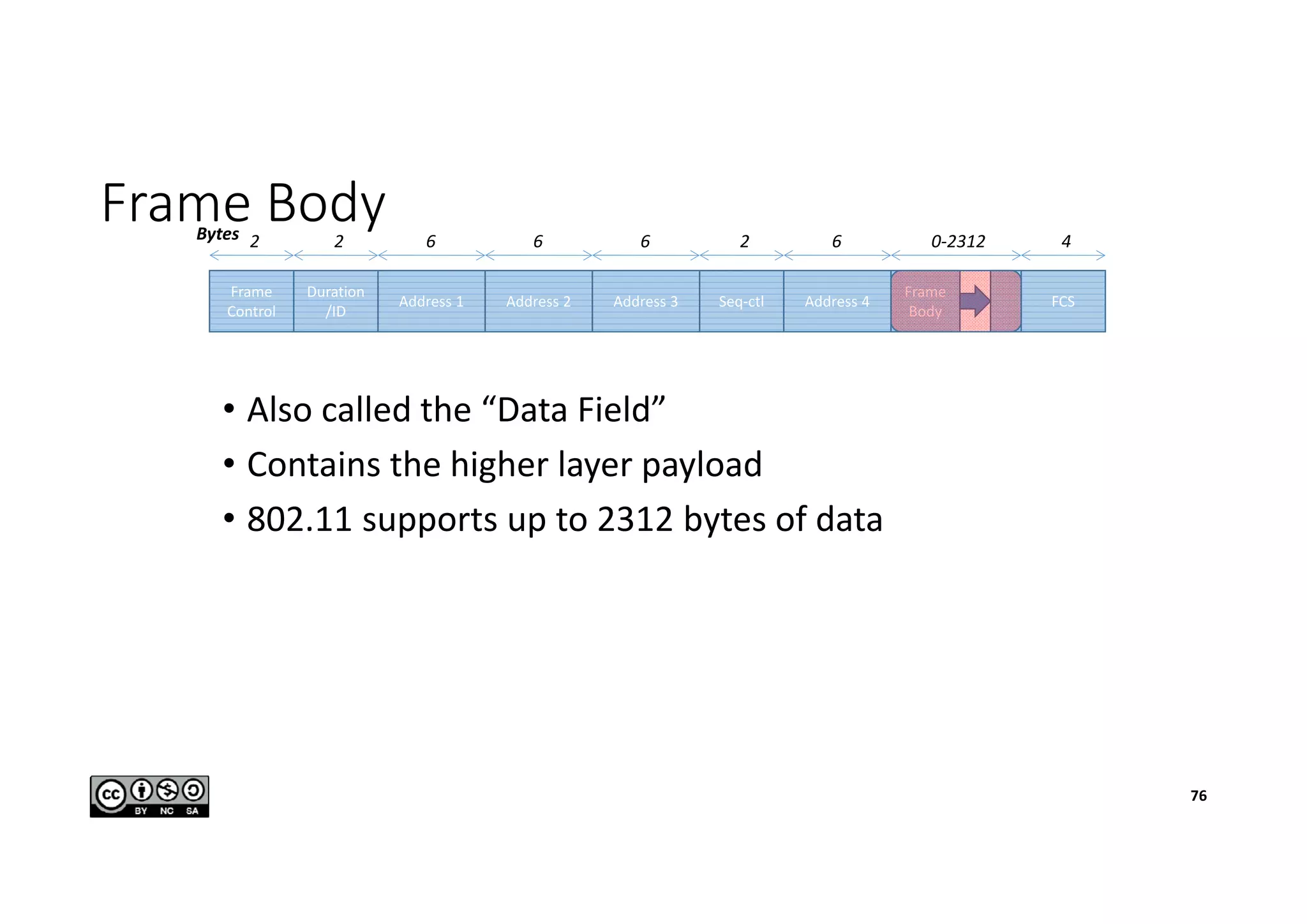 Frame Body
• Also called the “Data Field”
• Contains the higher layer payload
• 802.11 supports up to 2312 bytes of data
Frame
Control
Duration
/ID
Address 1 Address 2 Address 3 Seq-ctl Address 4
Frame
Body
FCS
2 2 6 6 6 2 6 0-2312 4Bytes
76
 