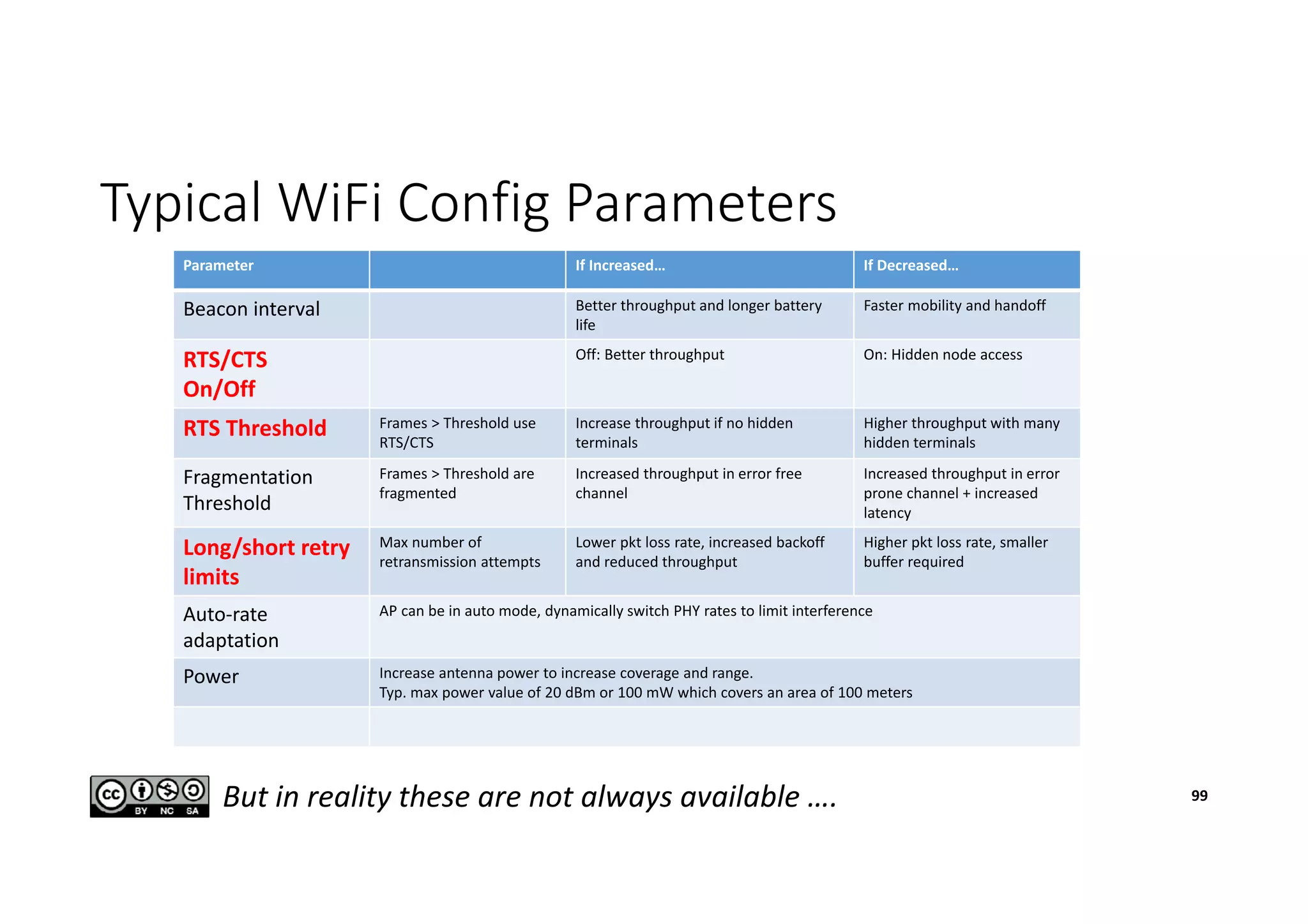 Typical WiFi Config Parameters
Parameter If Increased… If Decreased…
Beacon interval Better throughput and longer battery
life
Faster mobility and handoff
RTS/CTS
On/Off
Off: Better throughput On: Hidden node access
RTS Threshold Frames > Threshold use
RTS/CTS
Increase throughput if no hidden
terminals
Higher throughput with many
hidden terminals
Fragmentation
Threshold
Frames > Threshold are
fragmented
Increased throughput in error free
channel
Increased throughput in error
prone channel + increased
latency
Long/short retry
limits
Max number of
retransmission attempts
Lower pkt loss rate, increased backoff
and reduced throughput
Higher pkt loss rate, smaller
buffer required
Auto-rate
adaptation
AP can be in auto mode, dynamically switch PHY rates to limit interference
Power Increase antenna power to increase coverage and range.
Typ. max power value of 20 dBm or 100 mW which covers an area of 100 meters
But in reality these are not always available …. 99
 