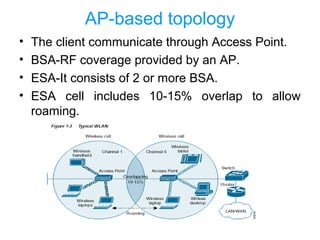AP-based topology
• The client communicate through Access Point.
• BSA-RF coverage provided by an AP.
• ESA-It consists of 2 or more BSA.
• ESA cell includes 10-15% overlap to allow
roaming.
 