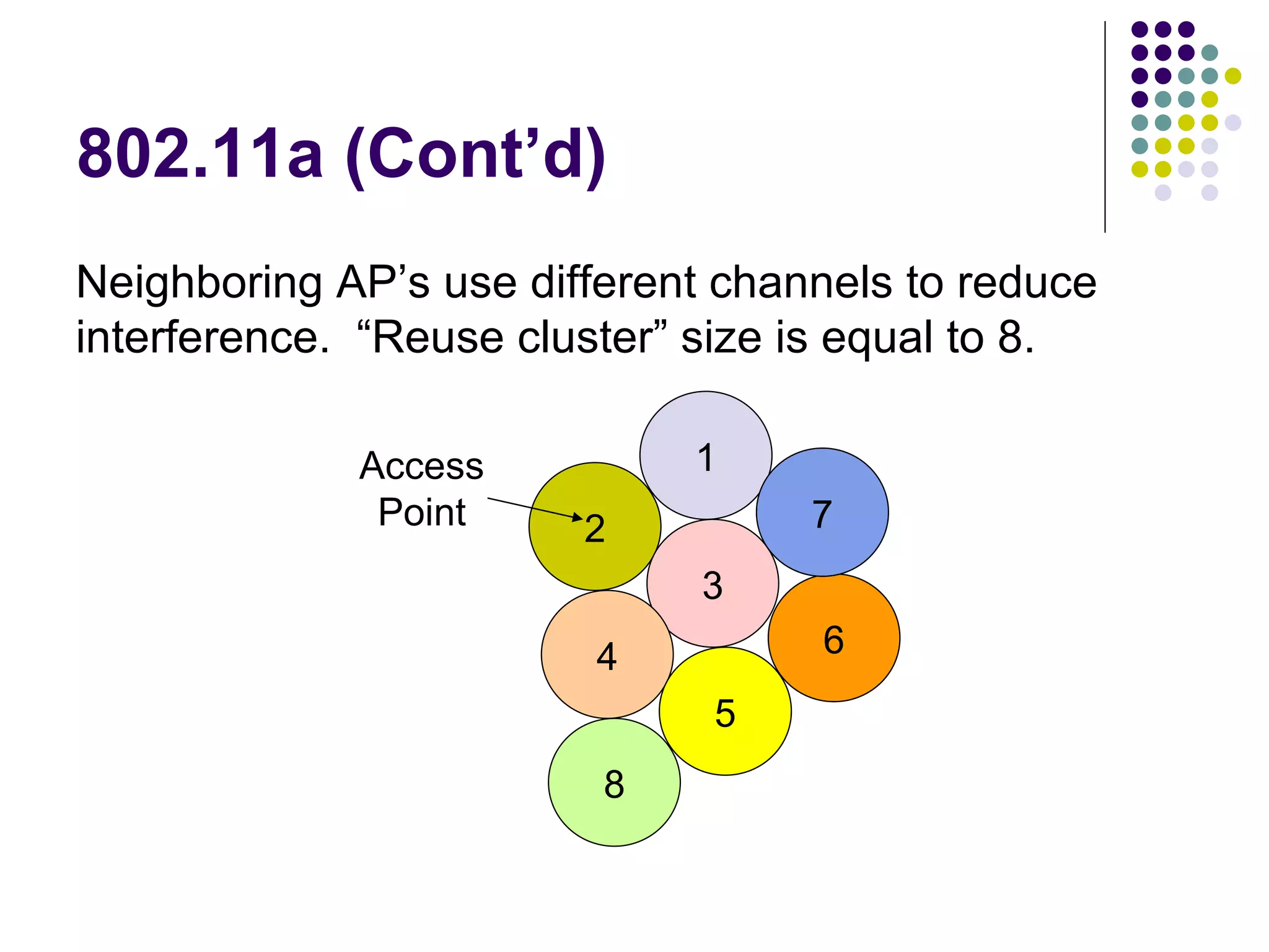 802.11a (Cont’d) 1 2 3 Access Point 4 5 6 7 8 Neighboring AP’s use different channels to reduce  interference.  “Reuse cluster” size is equal to 8. 