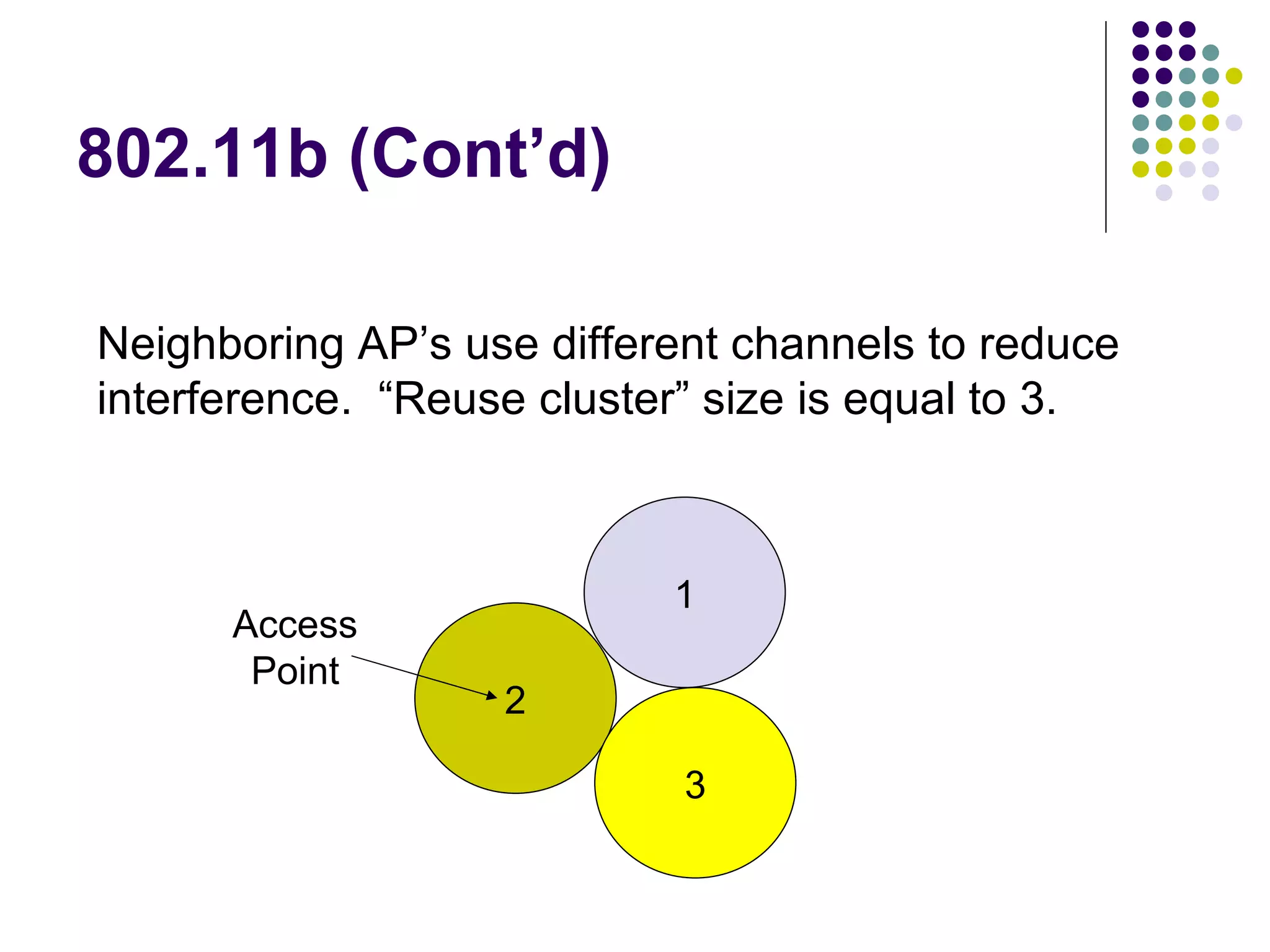 802.11b (Cont’d) 2 1 3 Access Point Neighboring AP’s use different channels to reduce  interference.  “Reuse cluster” size is equal to 3. 