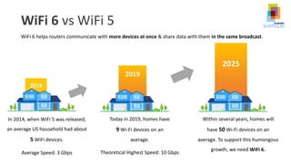 WiFi 6 - Usher in the Era of Next-Generation Connectivity | PDF