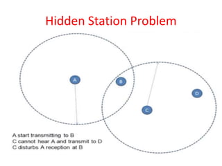 Hidden Station Problem
 