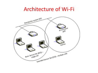 Architecture of Wi-Fi
 