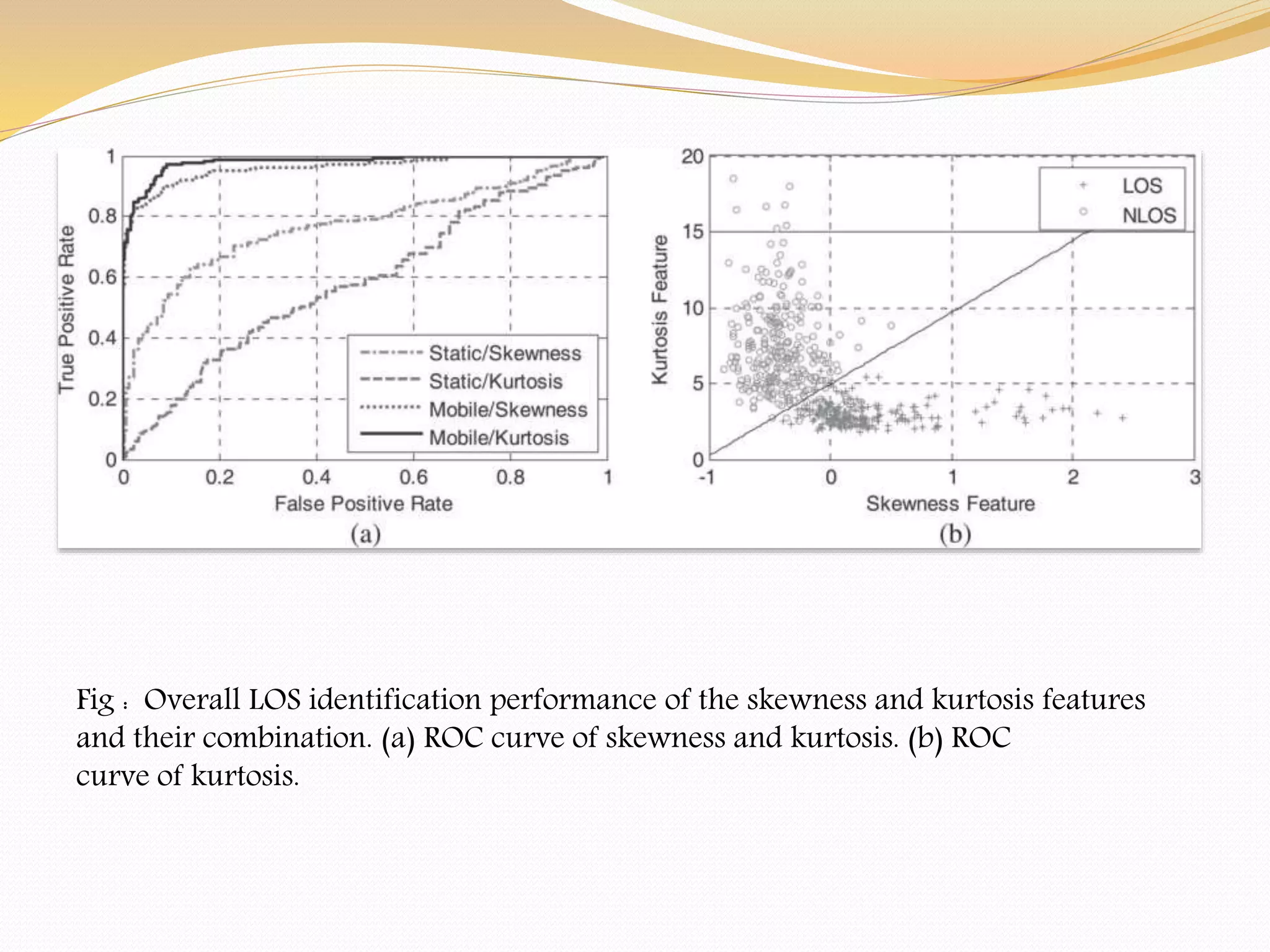 Fig : Overall LOS identification performance of the skewness and kurtosis features
and their combination. (a) ROC curve of skewness and kurtosis. (b) ROC
curve of kurtosis.
 