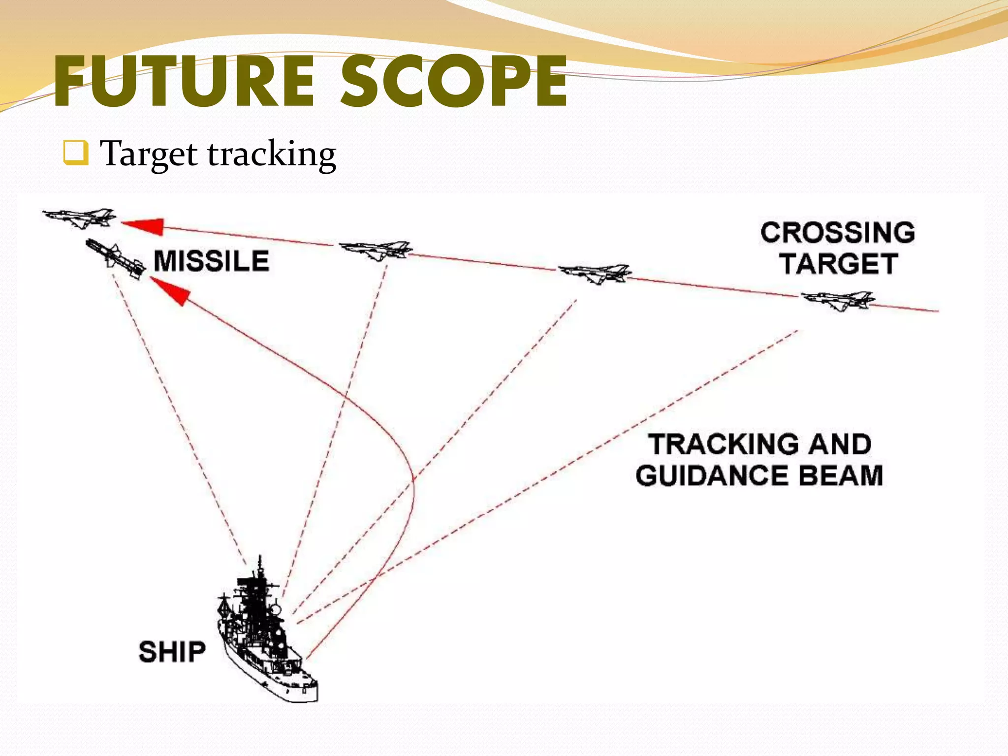 FUTURE SCOPE
 Target tracking
 