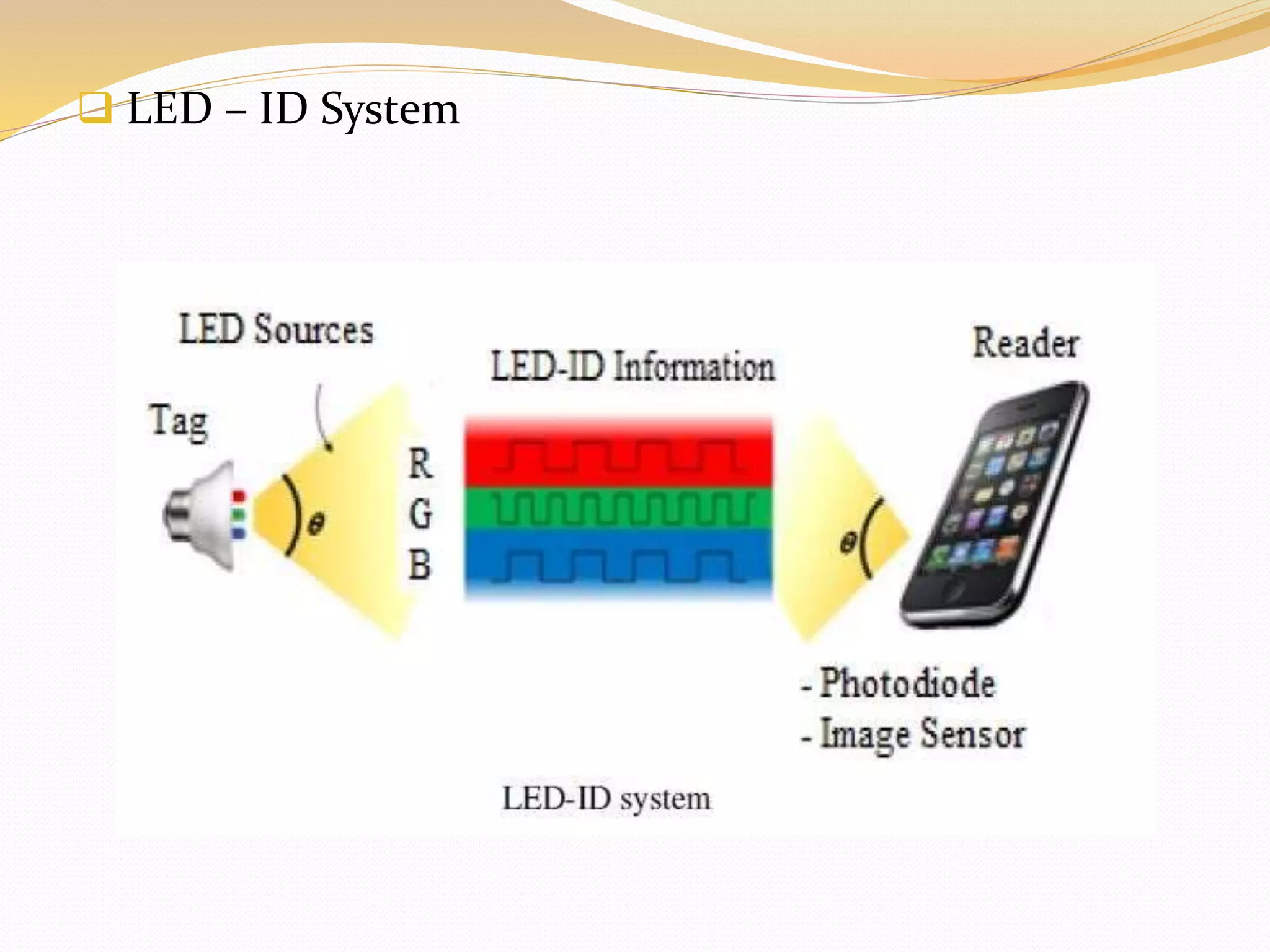  LED – ID System
 