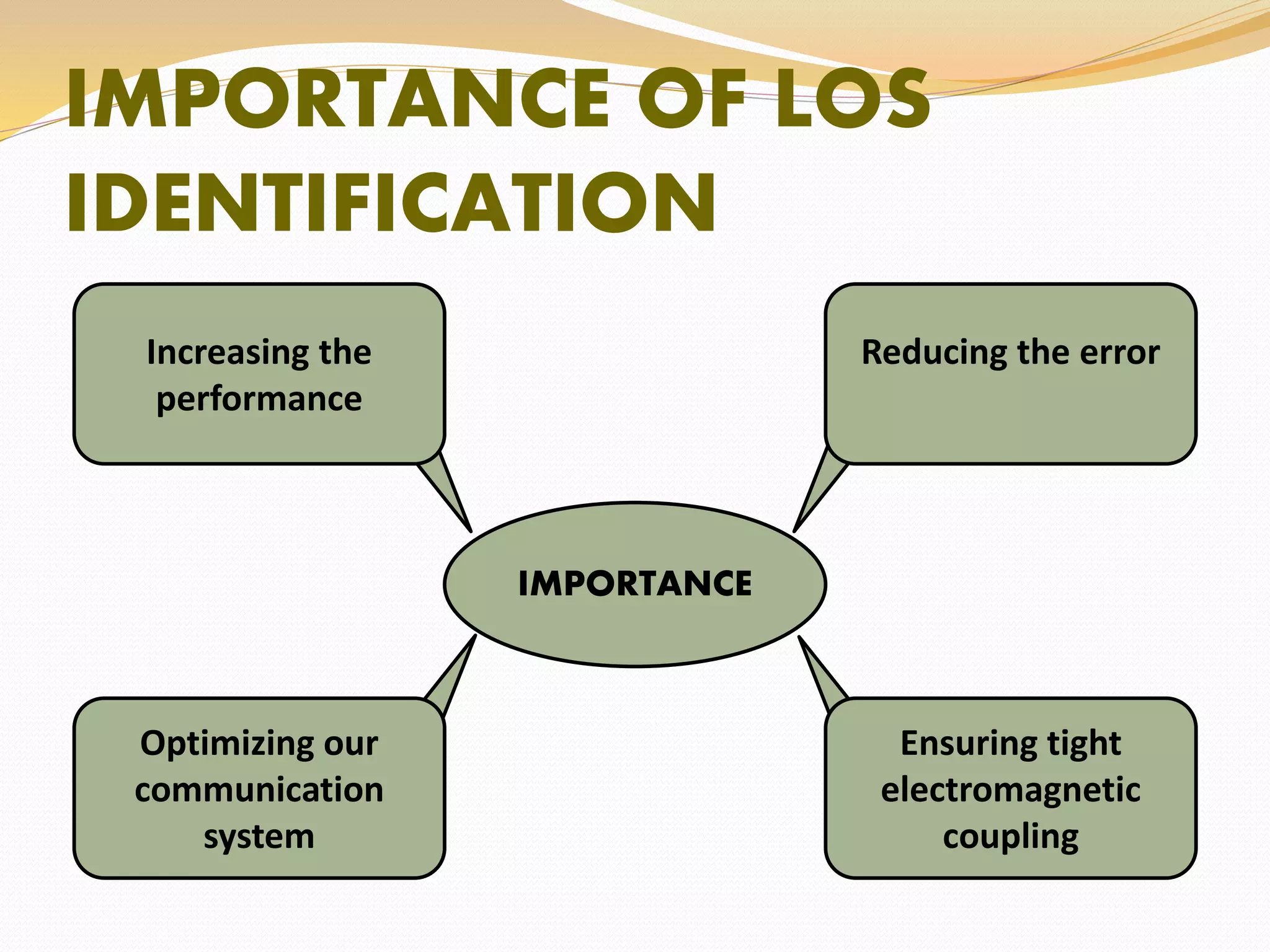 IMPORTANCE OF LOS
IDENTIFICATION
IMPORTANCE
Increasing the
performance
Ensuring tight
electromagnetic
coupling
Reducing the error
Optimizing our
communication
system
 