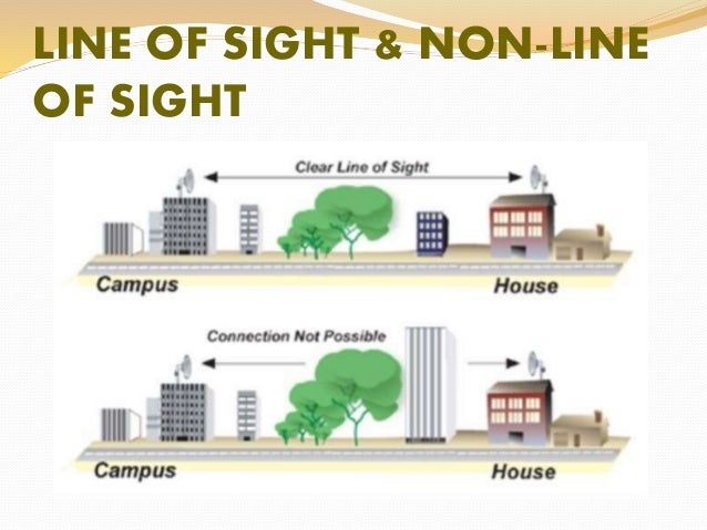 Line Of Sight Meaning In Business Wifi-based Indoor line-of-sight identification