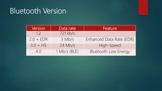 Bluetooth Version
Version Data rate Feature
1.2 721 kb/s
2.0 + EDR 3 Mb/s Enhanced Data Rate (EDR)
3.0 + HS 24 Mb/s High-Speed
4.0 1 Mb/s (BLE) Bluetooth Low Energy
 