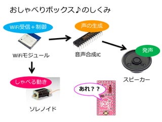 おしゃべりbox Iotlt Vol14