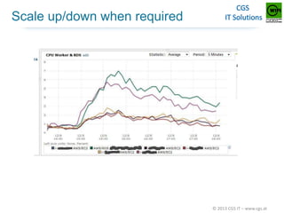 Scale up/down when required

© 2013 CGS IT – www.cgs.at

 